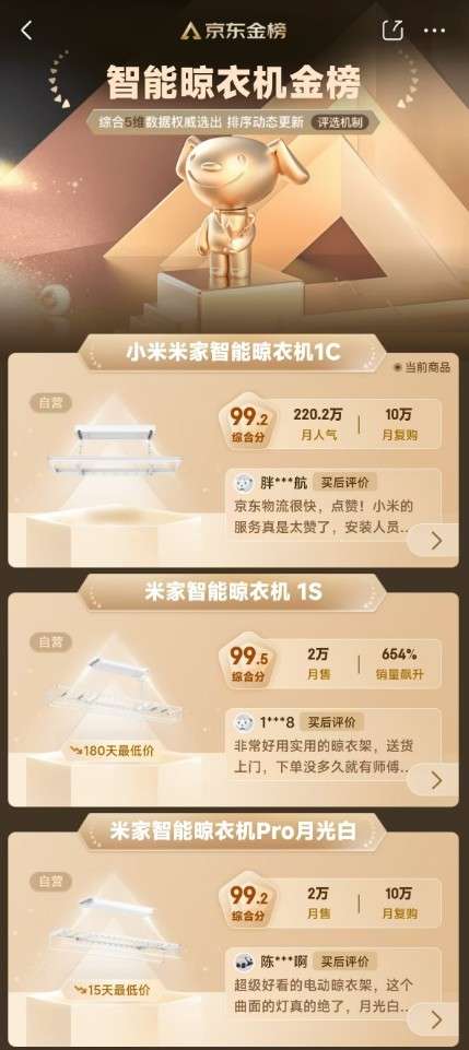 报：全渠道成交额15亿霸榜京东TOP1凯发k8入口米家晾衣架发布双11终极战(图3)