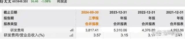 、净利下滑旗下电动晾衣机曾抽查不合格K8凯发登录好太太去年前三季度营收(图2)