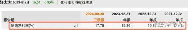 、净利下滑旗下电动晾衣机曾抽查不合格K8凯发登录好太太去年前三季度营收(图4)