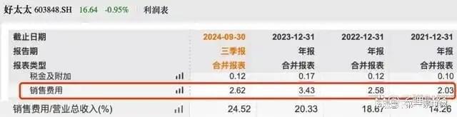 、净利下滑旗下电动晾衣机曾抽查不合格K8凯发登录好太太去年前三季度营收(图13)