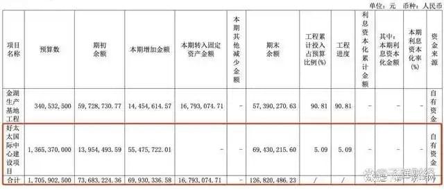 、净利下滑旗下电动晾衣机曾抽查不合格K8凯发登录好太太去年前三季度营收(图11)