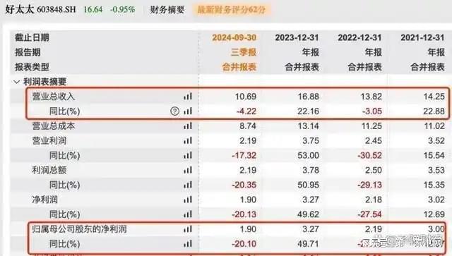 、净利下滑旗下电动晾衣机曾抽查不合格K8凯发登录好太太去年前三季度营收(图6)