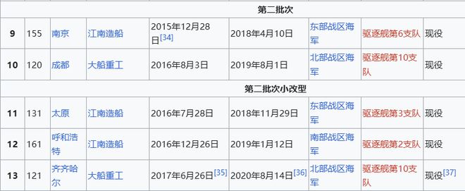 Max版正式亮相中国海军下一代驱逐舰何时亮相？凯发K8国际娱乐央视首次公开！052D型Pro(图11)