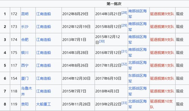 Max版正式亮相中国海军下一代驱逐舰何时亮相？凯发K8国际娱乐央视首次公开！052D型Pro(图15)