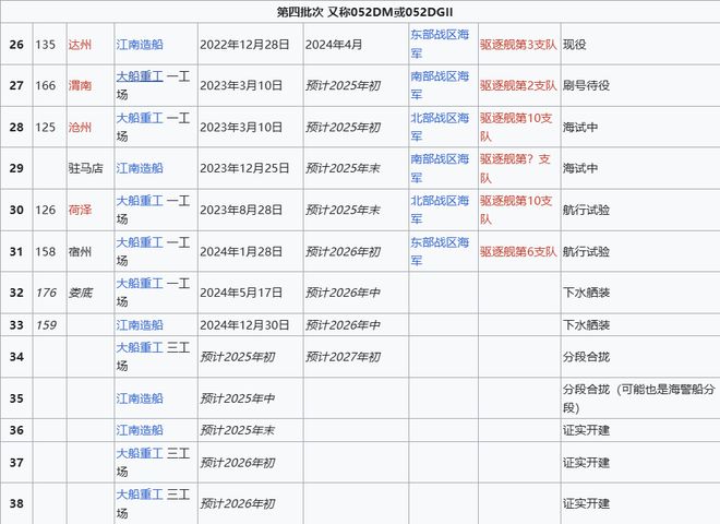 Max版正式亮相中国海军下一代驱逐舰何时亮相？凯发K8国际娱乐央视首次公开！052D型Pro(图21)