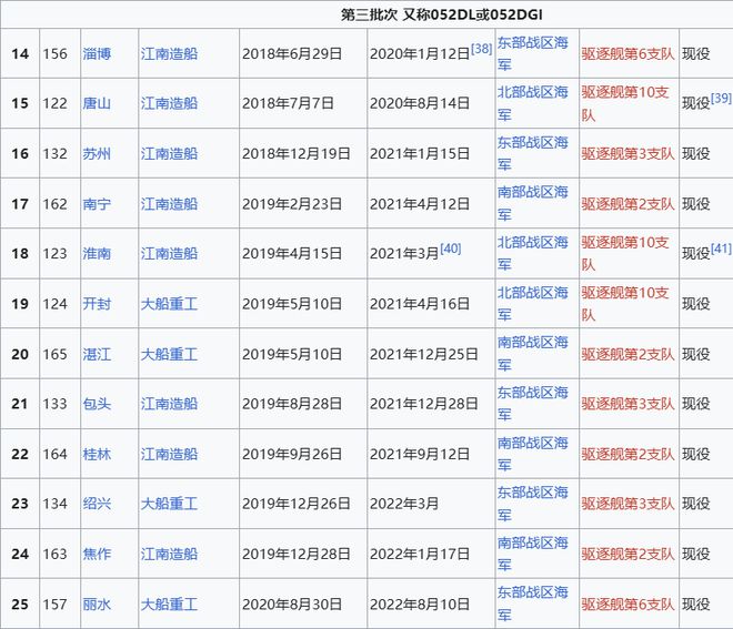 Max版正式亮相中国海军下一代驱逐舰何时亮相？凯发K8国际娱乐央视首次公开！052D型Pro(图10)