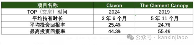 泰核心地段的压轴王牌ELTA！K8凯发天生赢家终于来了！金文(图9)