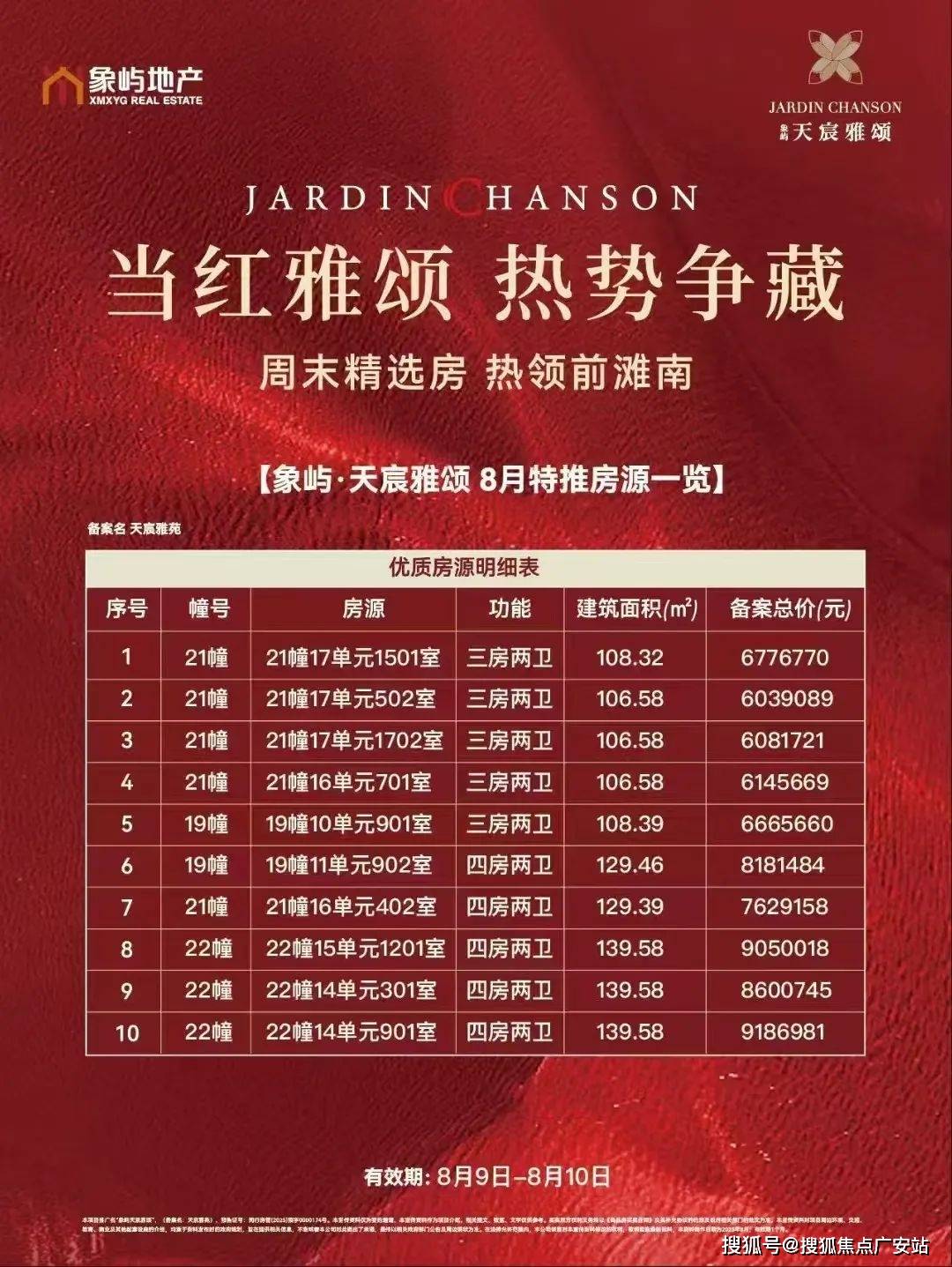 却也暗藏这些不足选房要注意解析象屿天宸雅颂：优势显著(图15)